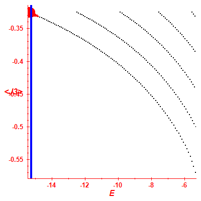 Peres lattice <J3>